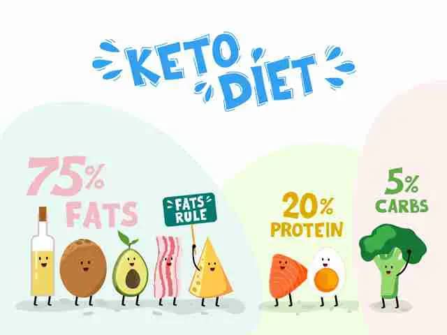 keto vs hcg diet which is better for weight loss